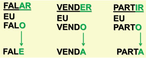 Presente do subjuntivo exercícios
