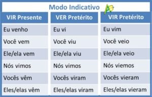 Usar ver ou vir - exercícios | FONETICANDO