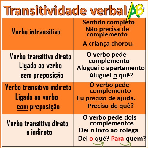 regência verbal