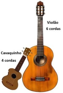 Cavaquinho na música brasileira